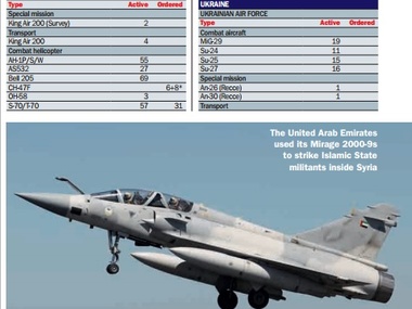 Flightglobal: За 2014 год количество военных самолетов и вертолетов в Украине сократилось на 178 единиц