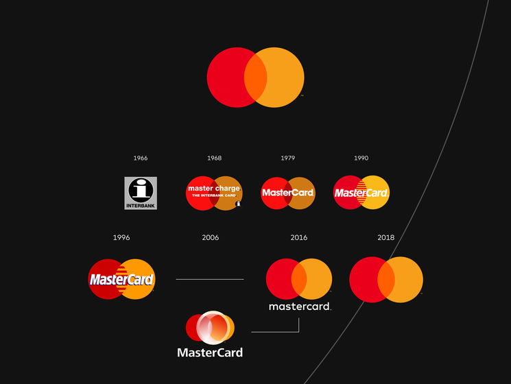 ﻿У MasterCard прибрали назву компанії зі свого логотипу
