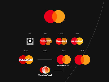 В MasterCard убрали название компании из своего логотипа