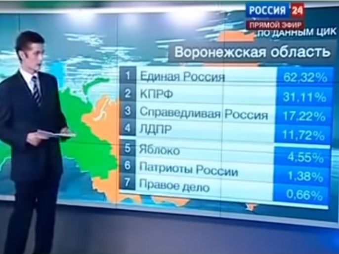 ﻿Колишній оператор "России 24": Відомий курйоз – 146% на виборах у Держдуму. Із Кремля надійшла рознарядка, які показувати відсотки за "Единую Россию"