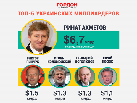 Топ-5 украинских миллиардеров. ИНФОГРАФИКА