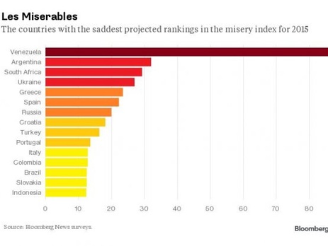 Украина вошла в пятерку самых 