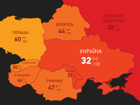 Серед сусідів України найгірші показники в рейтингу тільки у РФ