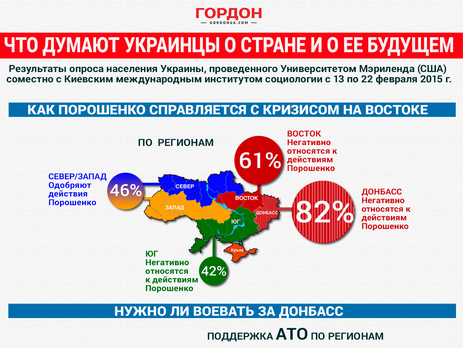 Нужно ли воевать за Донбасс и отношение к АТО. ИНФОГРАФИКА