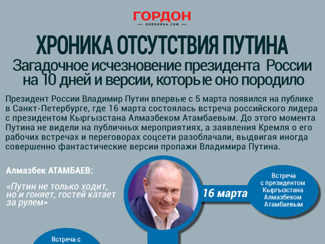 Хроника исчезновения Путина. ИНФОГРАФИКА