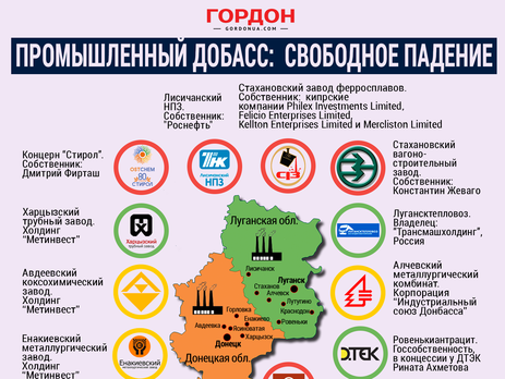 Что осталось от заводов Донбасса. ИНФОГРАФИКА