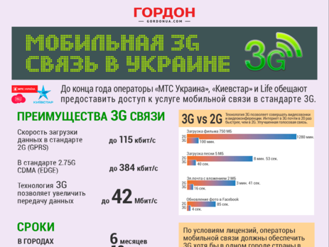 3G+ интернет в Украине. ИНФОГРАФИКА