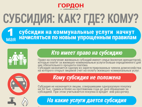 Субсидии: Как? Где? Кому? ИНФОГРАФИКА