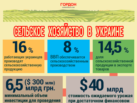 Сельское хозяйство в Украине: мифы и реальность. ИНФОГРАФИКА
