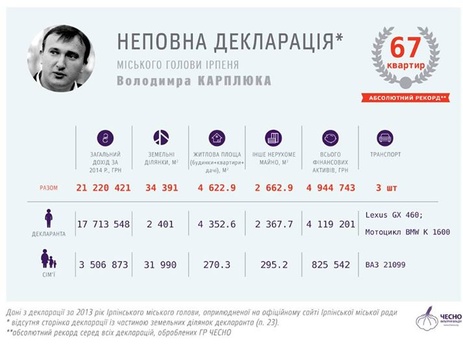Інформація про кандидата до ВР Володимира Карплюка, яку необхідно знати виборцям