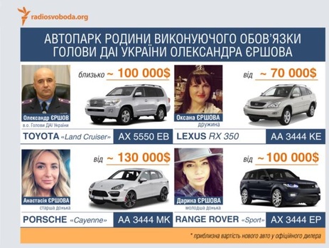 СМИ: И.о. главы ГАИ ведет роскошный образ жизни и обладает автопарком стоимостью более $400 тыс