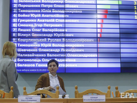 ЦВК опрацювала понад 99% протоколів: у Зеленського 30,22%, у Порошенка 15,92%
