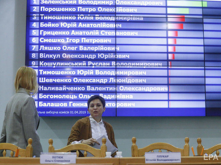 ЦВК опрацювала 100% протоколів: Зеленський і Порошенко виходять у другий тур президентських виборів