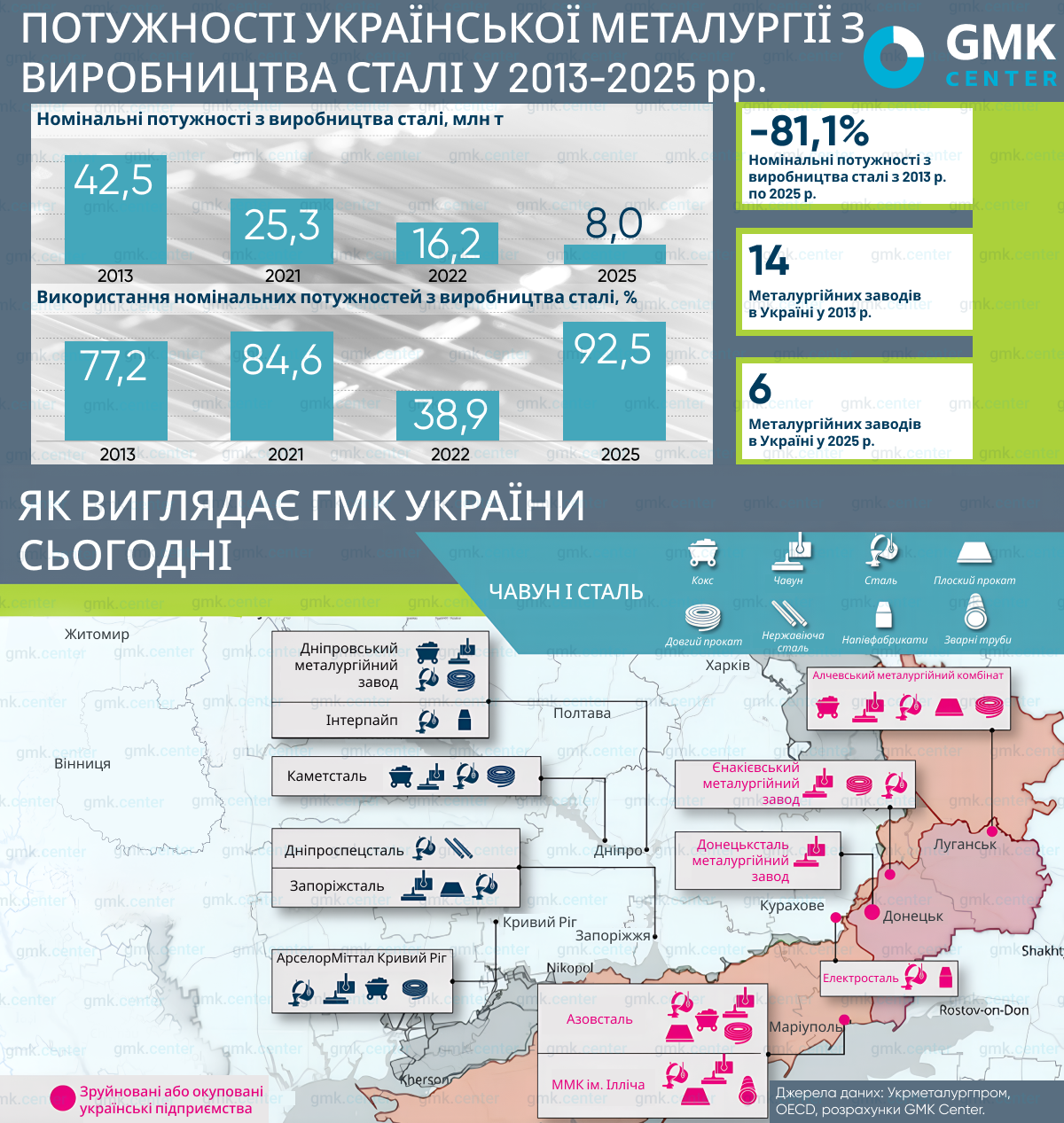 Унаслідок російської агресії Україна втрачає свою промисловість – ЗМІ фото 1