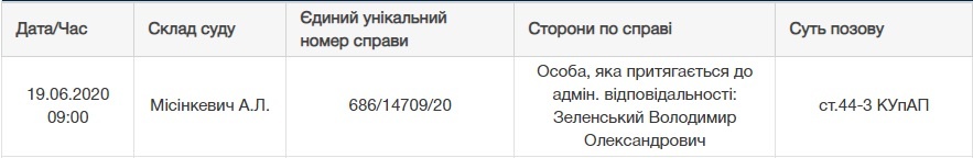Скриншот: kmm.km.court.gov.ua