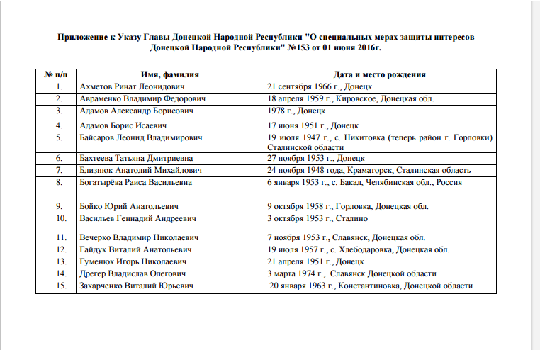 Список Сепаратистов Донецка Фамилии И Фото