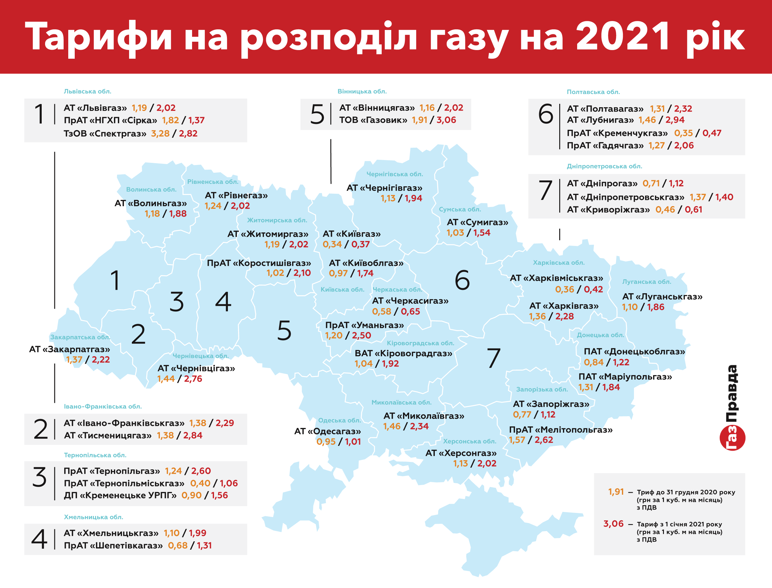 Тарифы на услуги распределения природного газа на 2021 года (стоимость указана с учетом НДС). Инфографика: gazpravda.com.ua