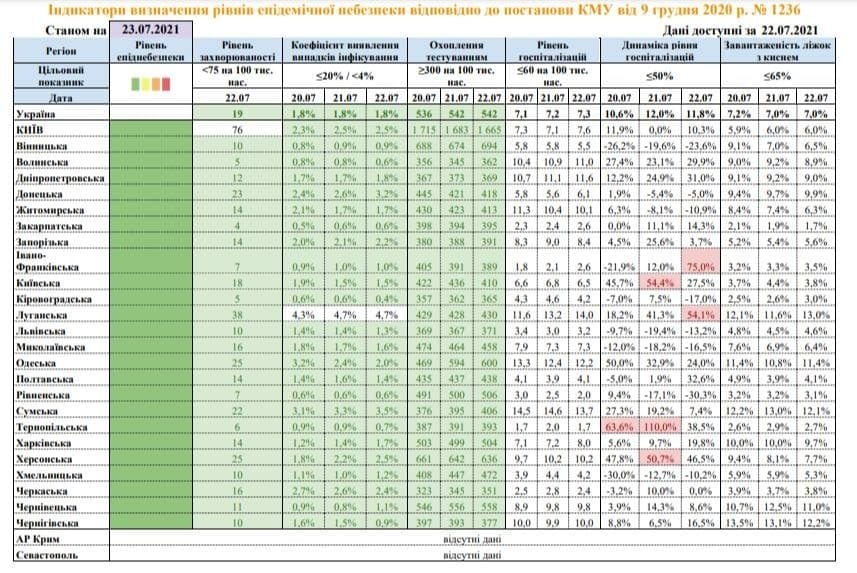 Инфографика: moz.gov.ual