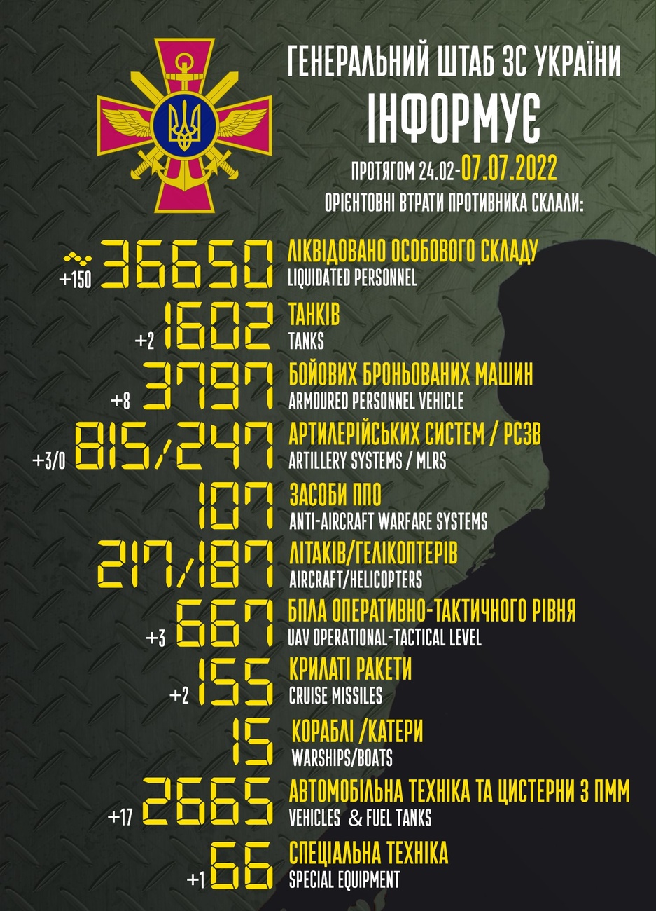 Инфографика: Генеральний штаб ЗСУ / General Staff of the Armed Forces of Ukraine / Facebook