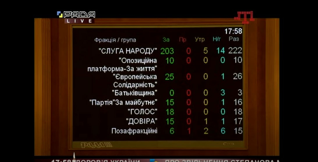 Скриншот: Parlaments'kyi telekanal Rada / YouTube
