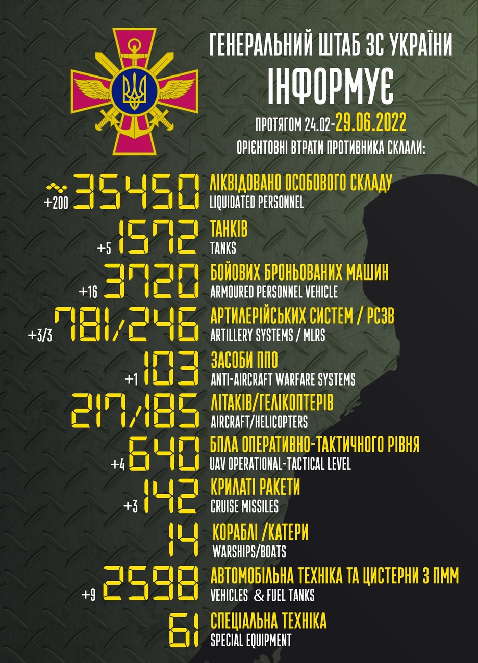 Фото: Генеральний штаб ЗСУ/General Staff of the Armed Forces of Ukraine/Facebook