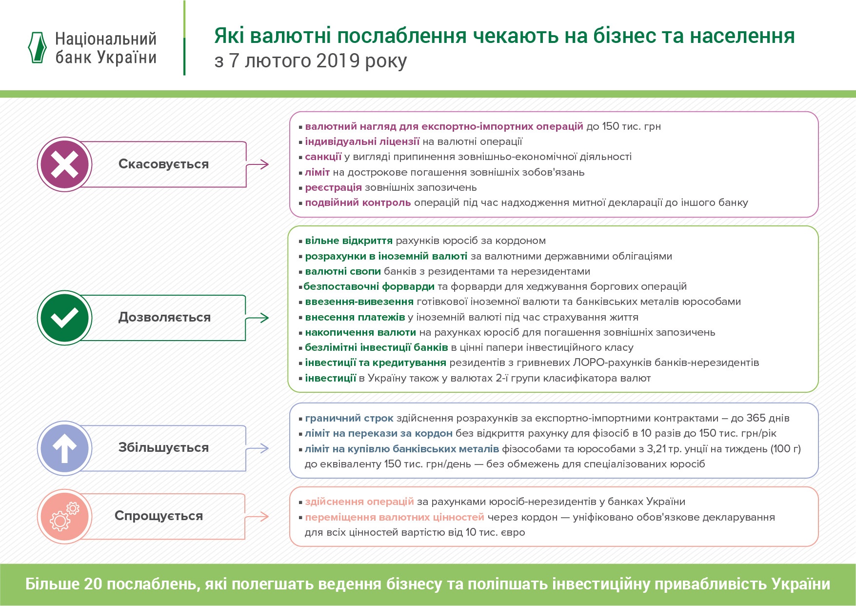 Инфографика: bank.gov.ua