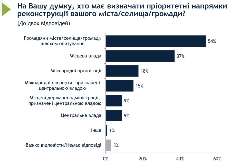 Инфографика: iri.org.ua