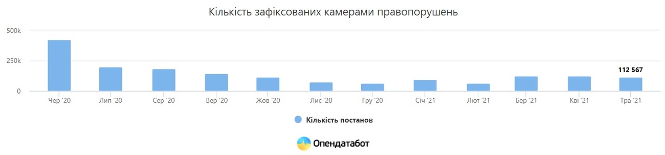 Скріншот: opendatabot.ua