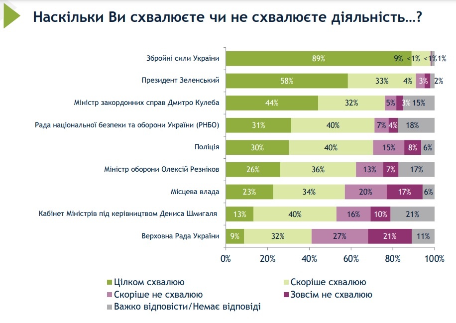 Инфографика: iri.org.ua