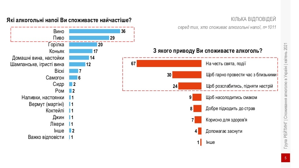 Инфографика: ratinggroup.ua