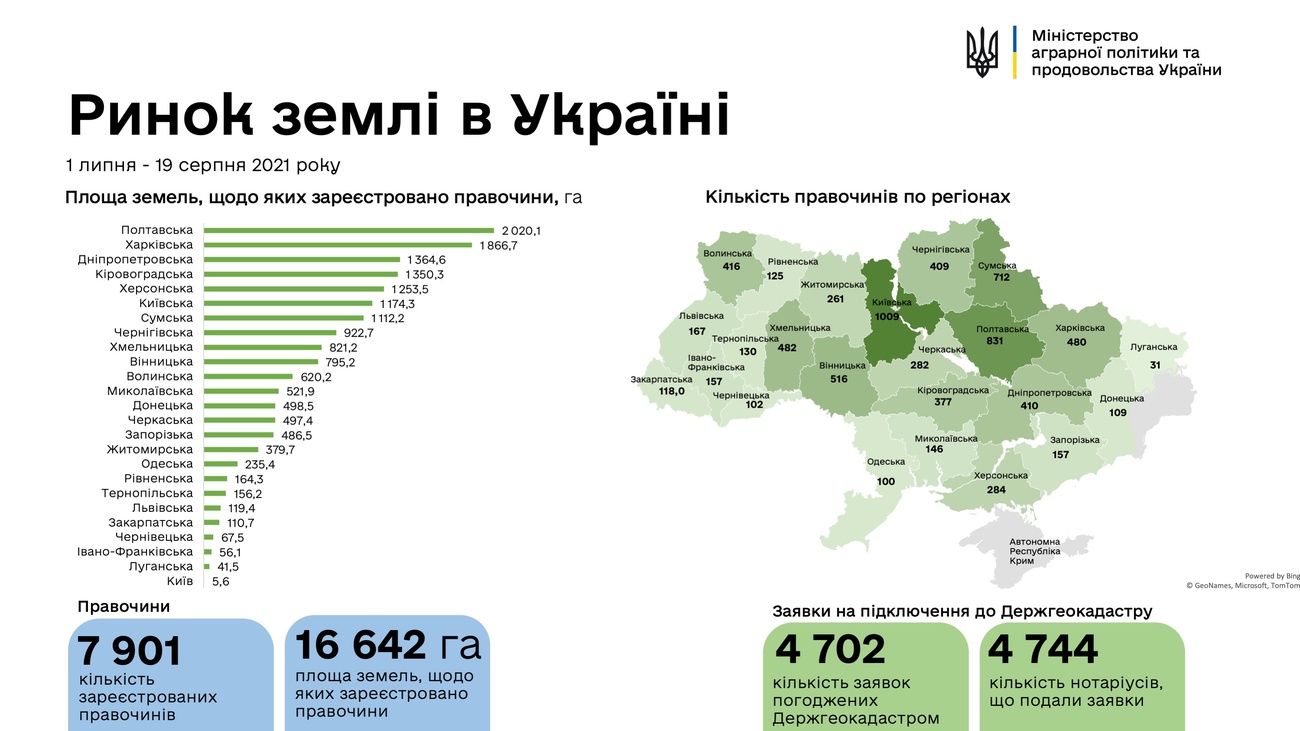 Інфографіка: minagro.gov.ua