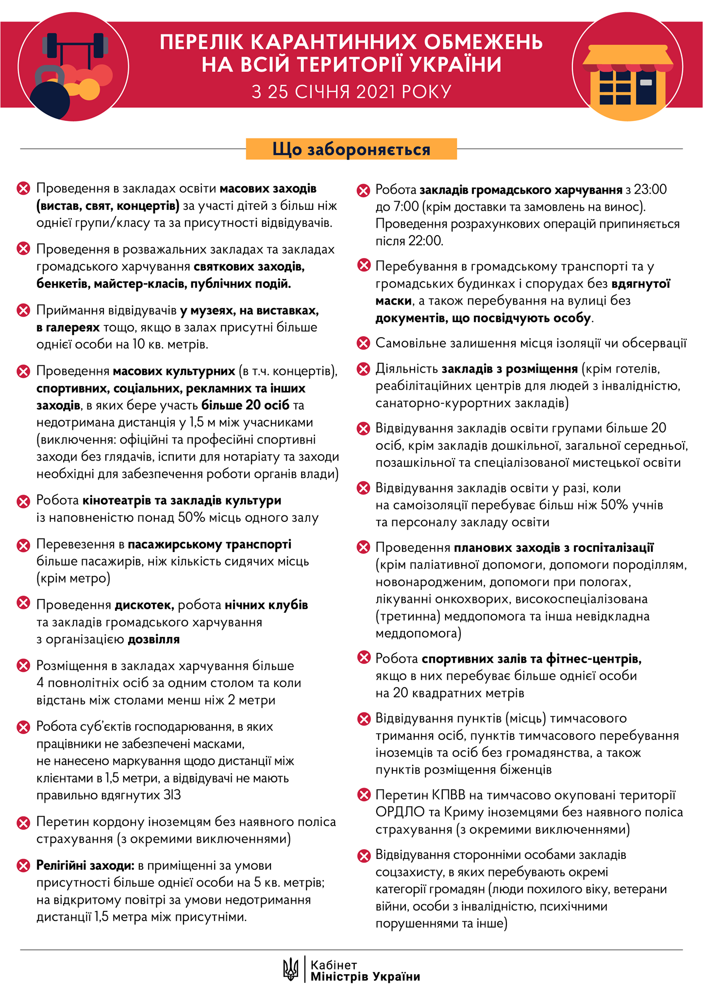 Инфографика: kmu.gov.ua
