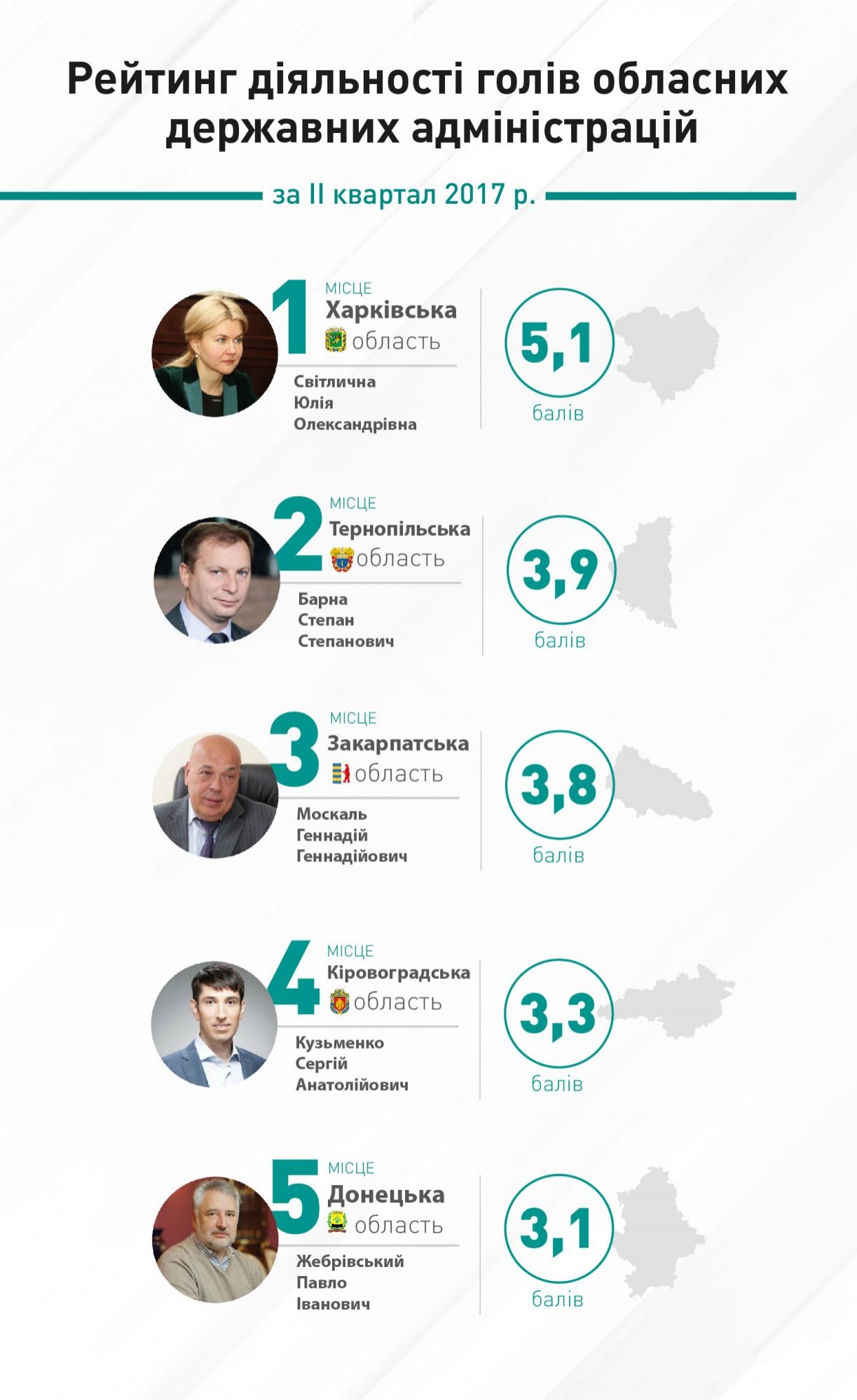 Инфографика: cvu.org.ua