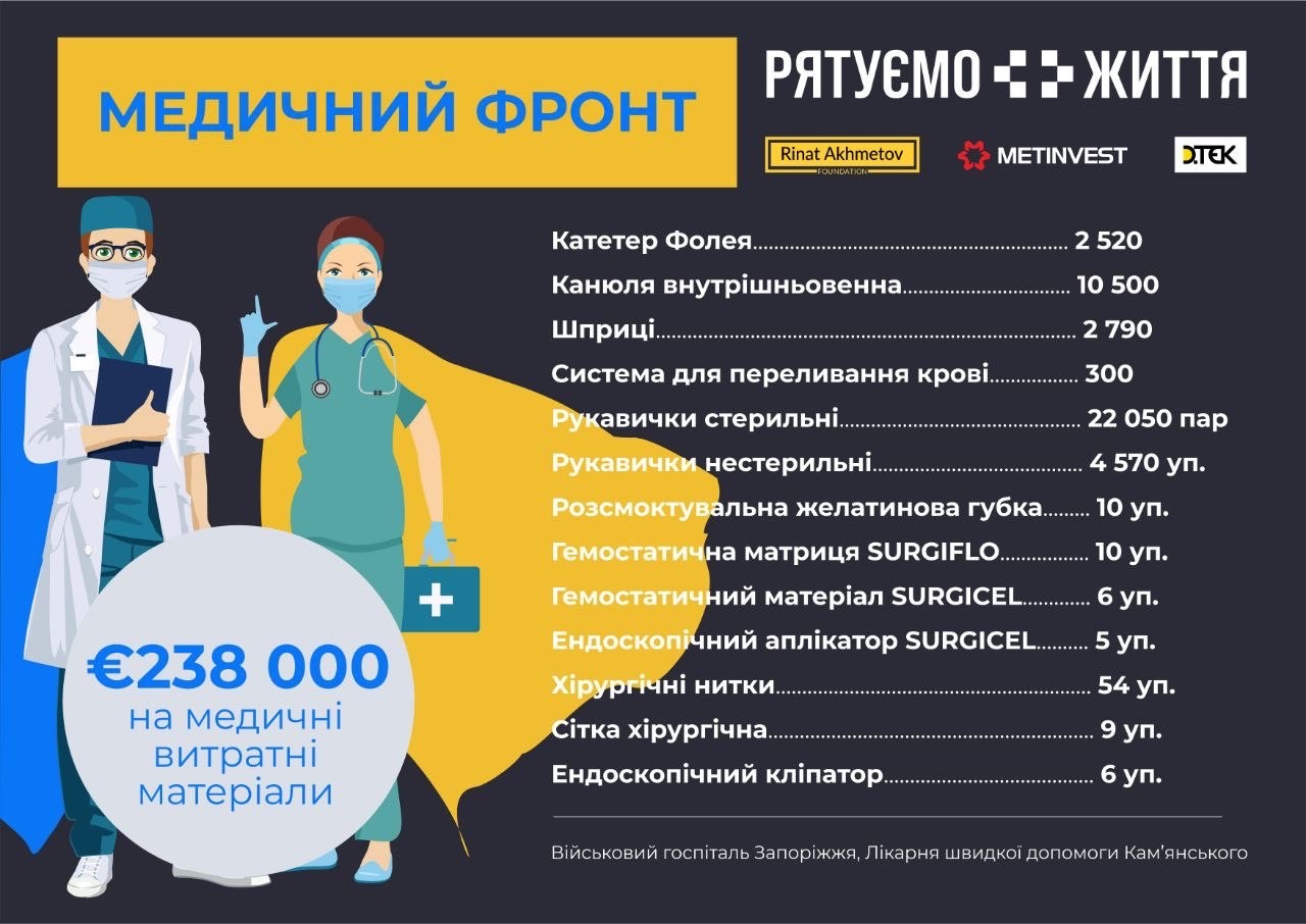 Инфографика: Фонд Рината Ахметова