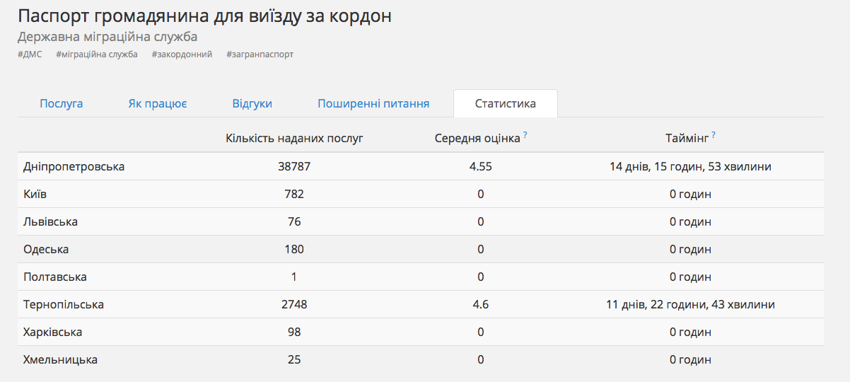 Скриншот: igov.org.ua