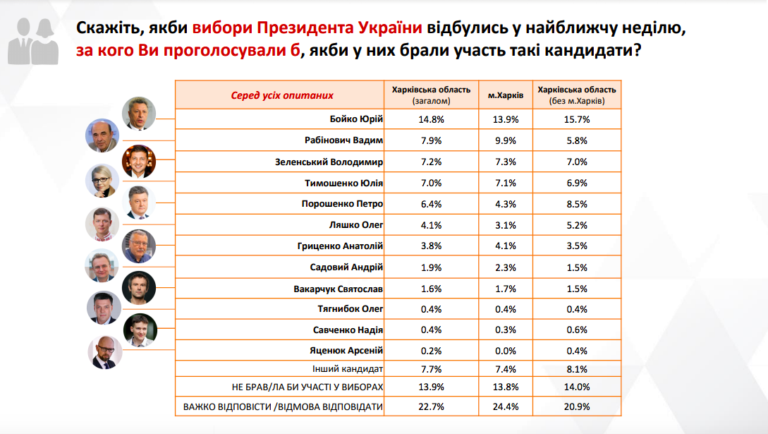 Инфографика: socis.kiev.ua