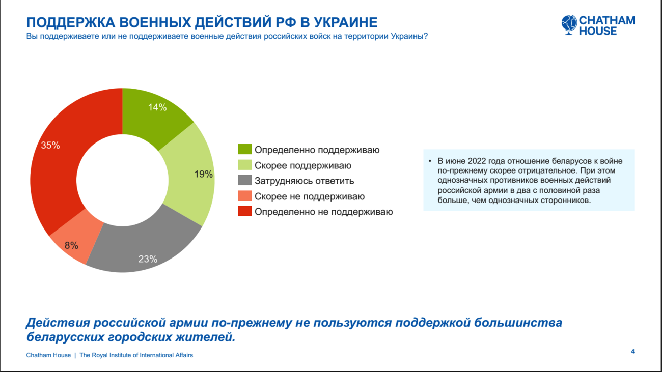 Инфографика: belaruspolls.org