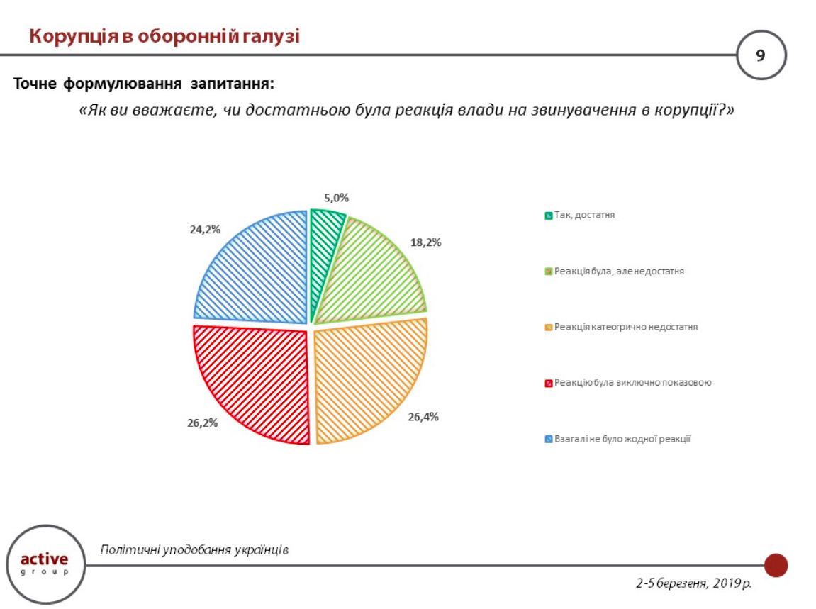 Инфографика: activegroup.com.ua