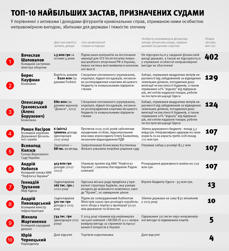 Інфографіка: apostrophe.ua