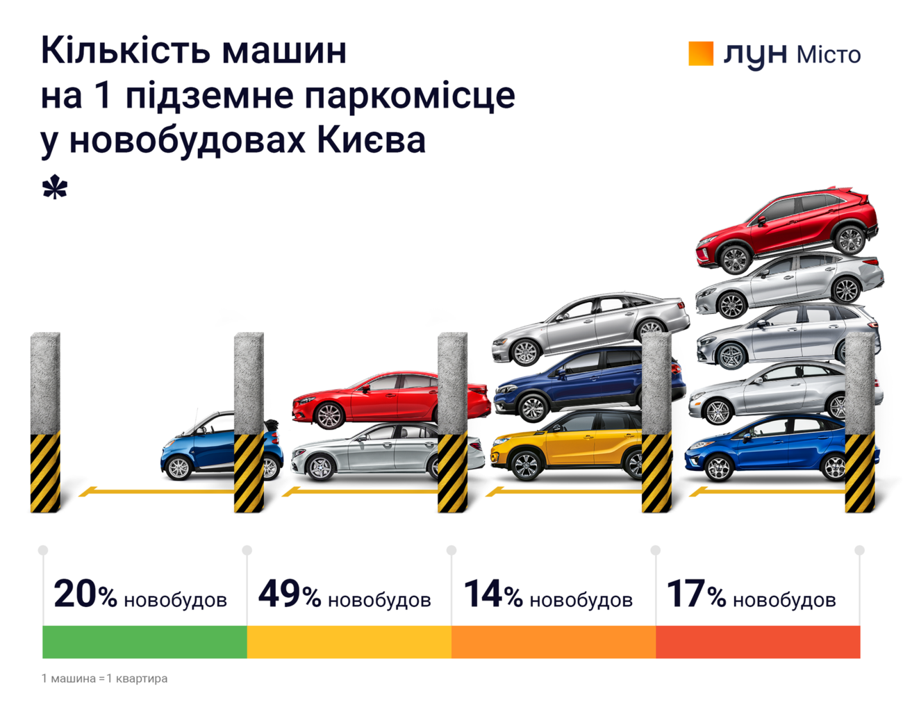 Машина катится на паркинге