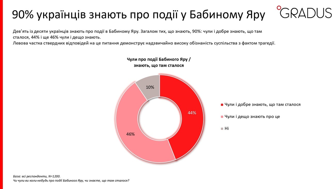 Скриншот предоставлен Gradus Research