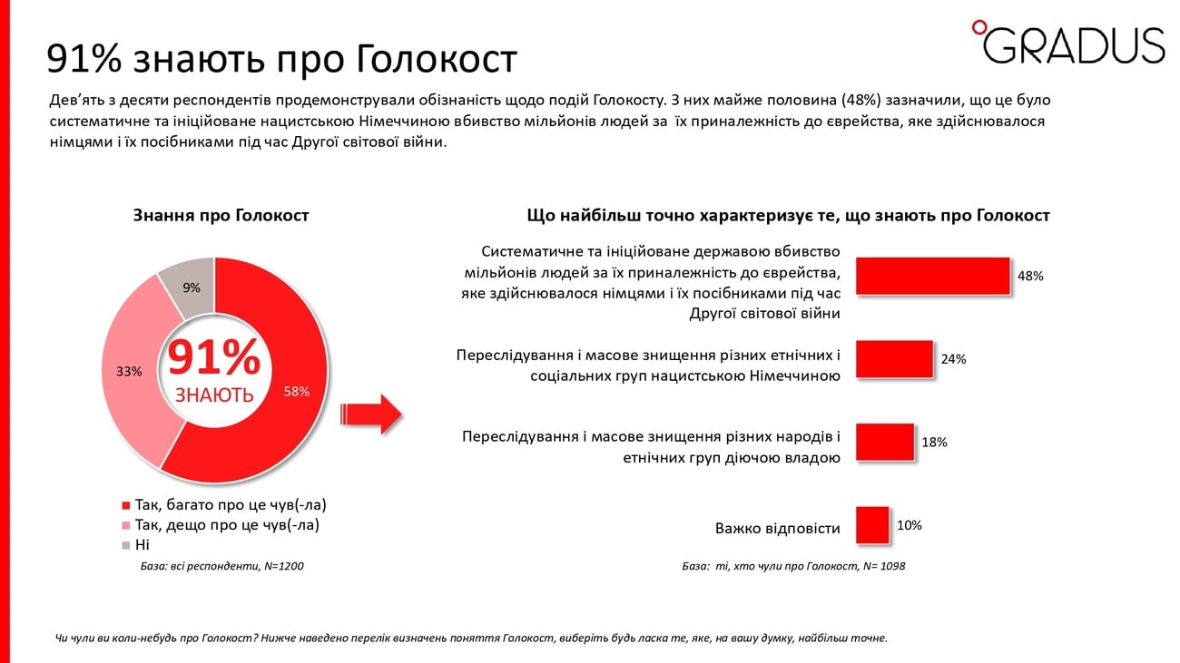 Скриншот предоставлен Gradus Research