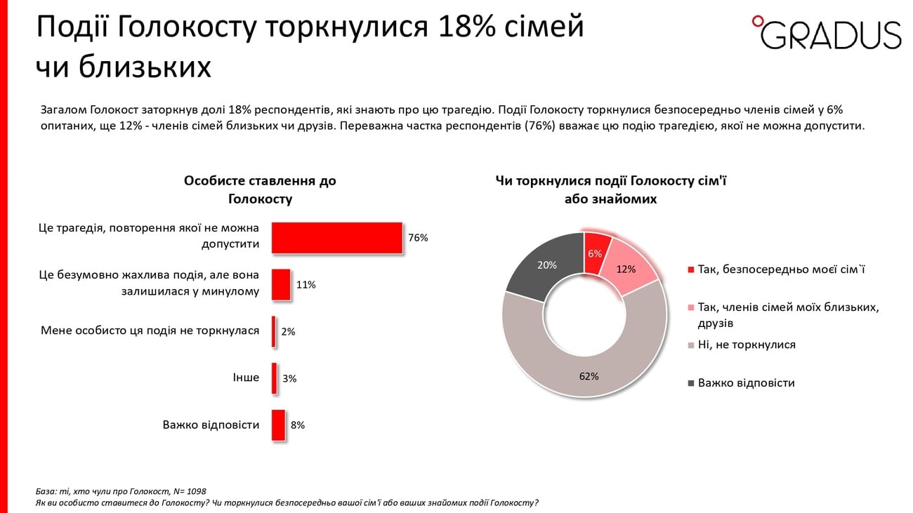 Скриншот предоставлен Gradus Research