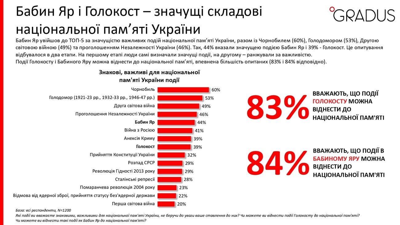 Скриншот предоставлен Gradus Research