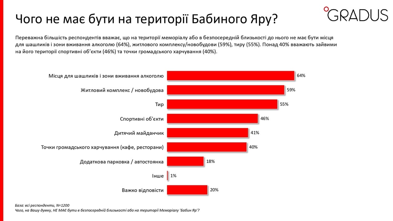 Скриншот предоставлен Gradus Research