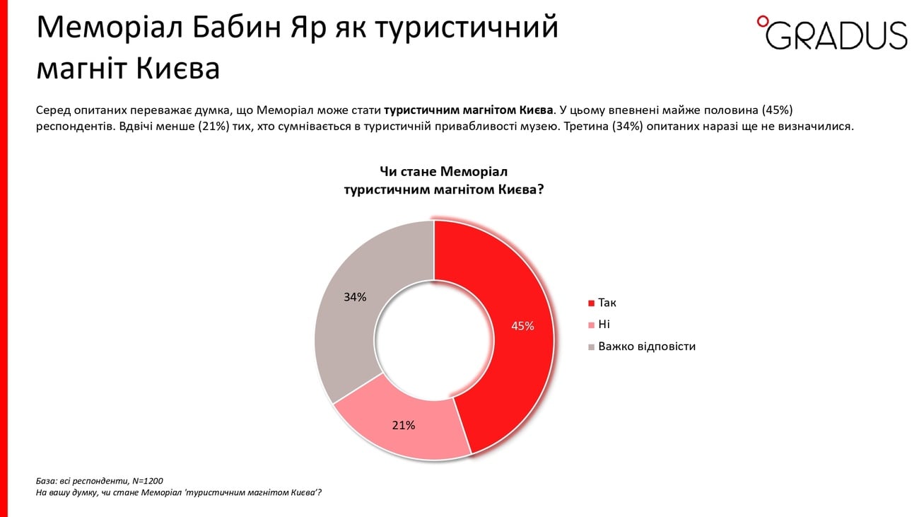 Скриншот предоставлен Gradus Research