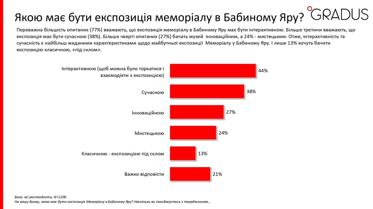 Скриншот предоставлен Gradus Research