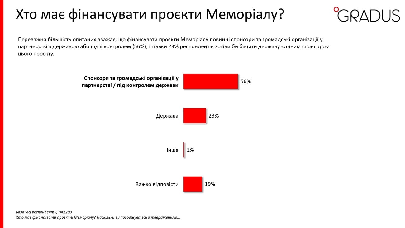 Скриншот предоставлен Gradus Research