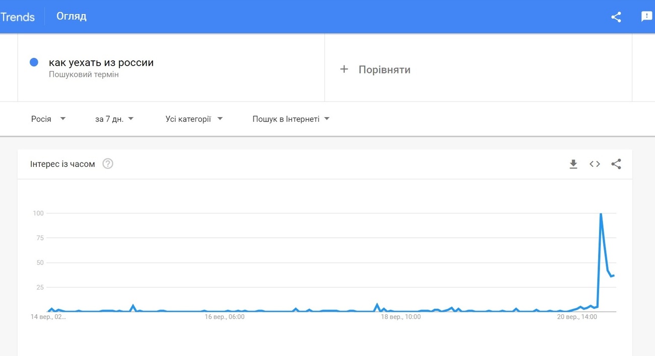 Скріншот: trends.google.com.ua