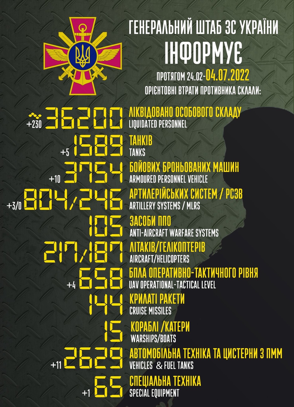 Инфографика: Генеральний штаб ЗСУ / General Staff of the Armed Forces of Ukraine / Facebook